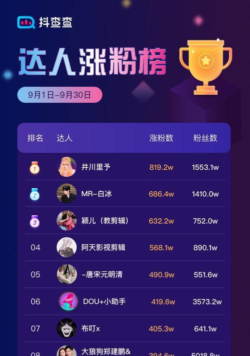 揭秘抖音直播的钱能随时提现吗（直播卖货越来越火爆）
