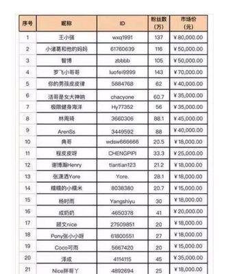 抖音直播电影版权费用详解（了解抖音直播电影版权费用）