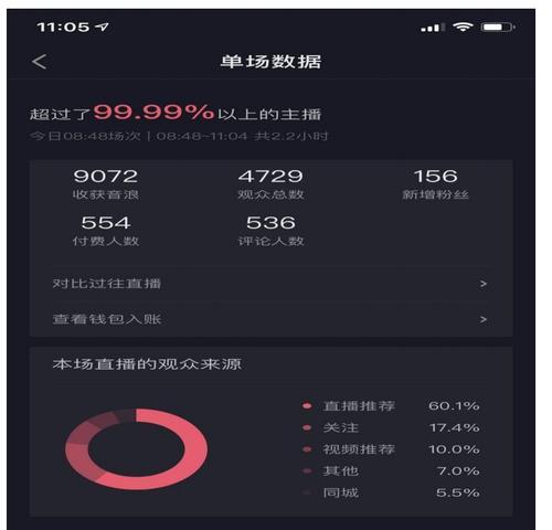 抖音直播间秒杀攻略（如何快速抢购心仪的商品）