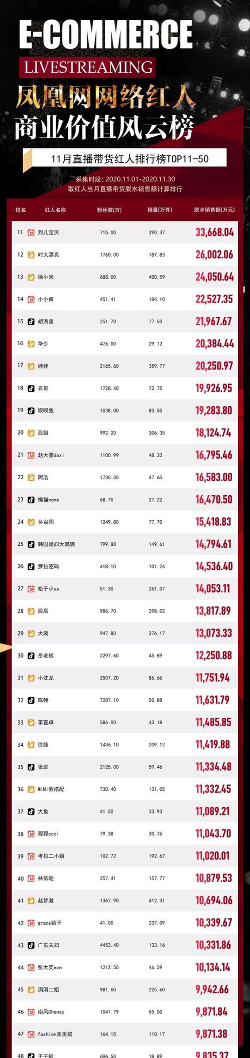 抖音主播收入如何扣除个人所得税（了解个税政策）
