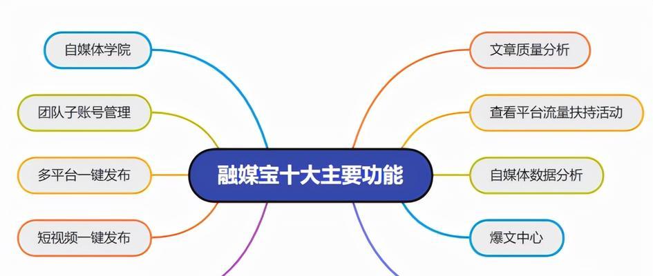 短视频分发平台的类型及特点详解（从UGC、PGC到自媒体）