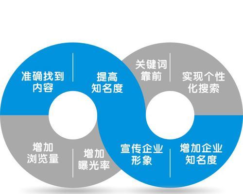 构建高质量网站内容的5个策略（提升网站质量）