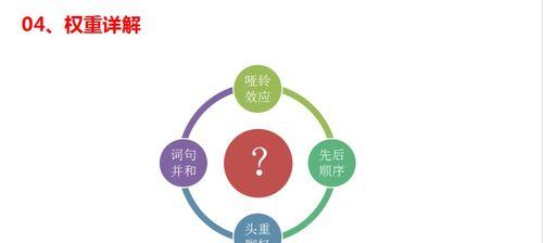网站内容优化（学会正确的内容优化方法）
