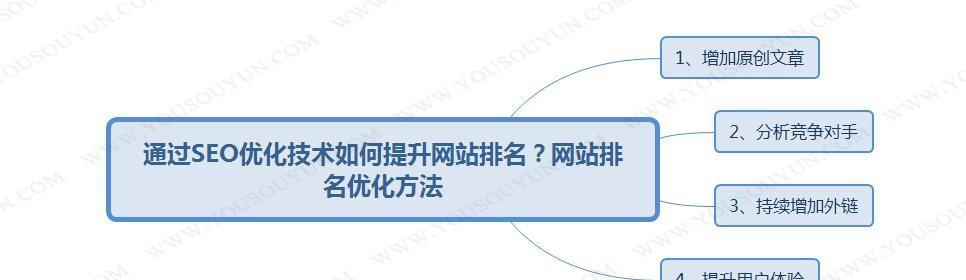网站排名突然下降（针对网站排名下降的原因和解决方法）