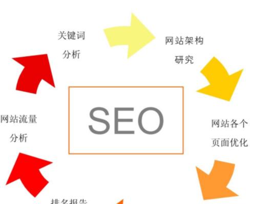 如何做好搜索引擎内容优化（让你的网站排名更靠前）