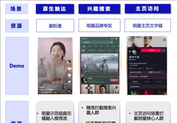 探秘巨量星图，开启抖音流量新时代（如何开通巨量星图）