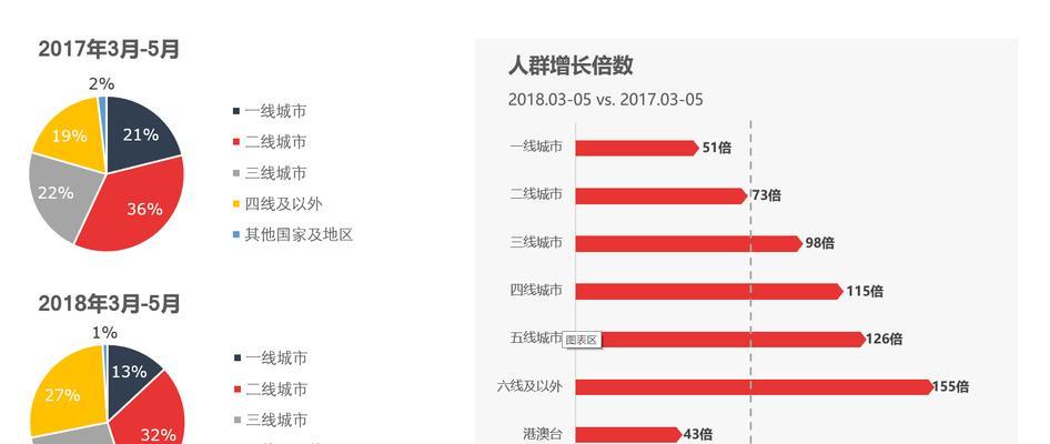 抖音流量突然降低，原因和解决方法一览（抖音流量下降是怎么回事）