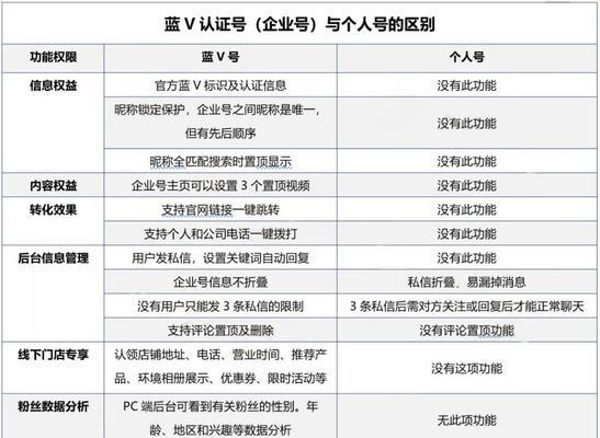 抖音企业版视频上传教程（从零开始）