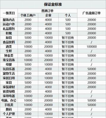 如何退回抖音企业保证金（退还保证金的流程和注意事项）