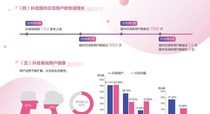 如何在抖音全球购上成功入驻商家（入驻申请流程）