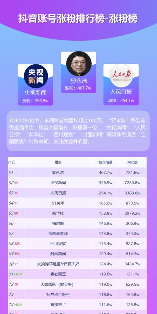 如何重新提交资质认证（详解抖音重新提交资质认证的操作流程及注意事项）