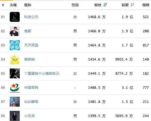 解析抖音商家分级标准（了解抖音商家等级如何定义及其作用）