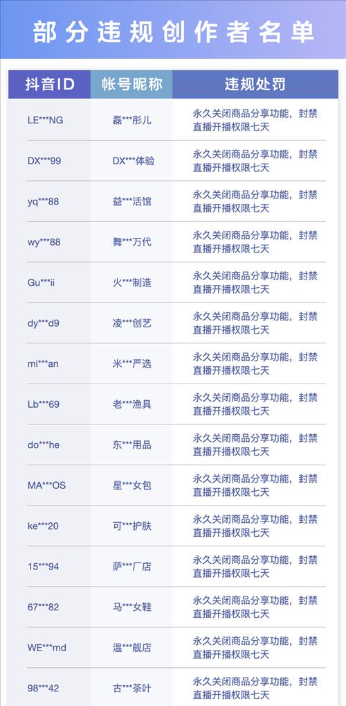 抖音蹭热度的正确方法（从到内容）