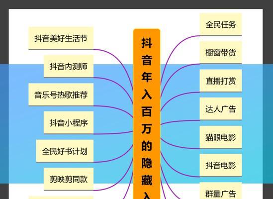 如何在抖音发表5分钟以上的长视频（从上传到编辑）