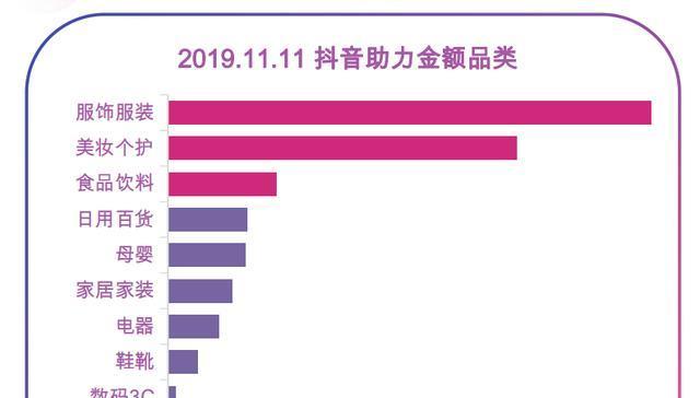探秘抖音橱窗佣金的到账时机