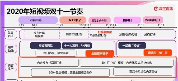 抖音带货直播平台的运营流程（带货直播）
