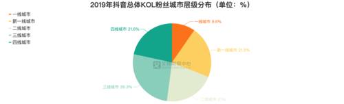 如何退出抖音粉丝群（清空抖音粉丝群的几种方式）