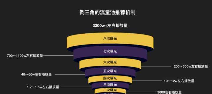 抖音视频没有播放量是怎么回事（排查抖音视频无播放量的可能原因）