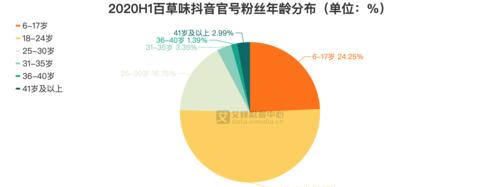 抖音企业号和个人号的区别（探究抖音平台的不同账号类型及其应用场景）