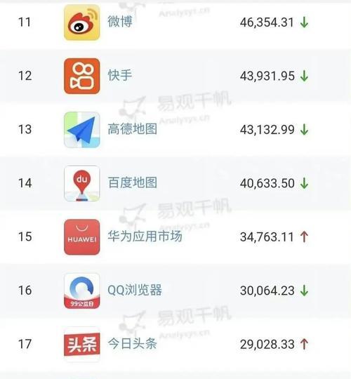 揭秘抖音权重分，多少算正常（从算法到实际操作）