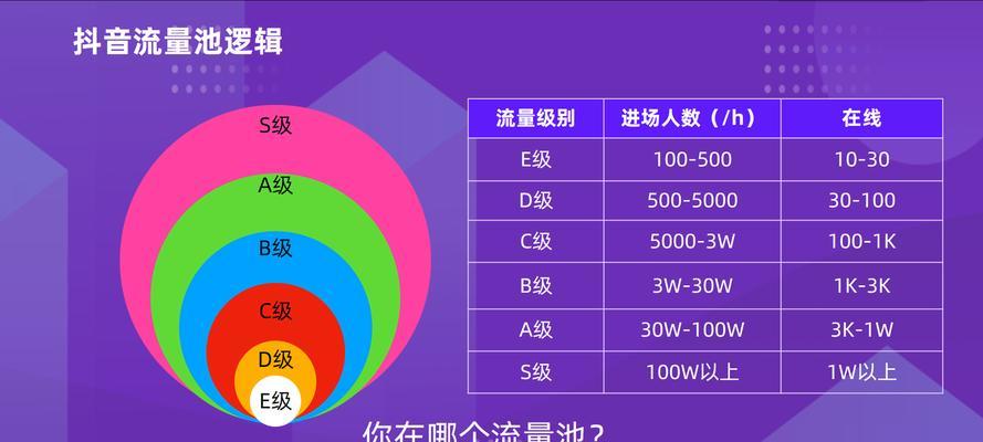 如何打开抖音流量池（教你轻松省流量）