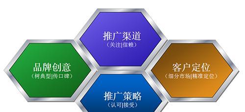 网站排名整站优化的最佳实践（掌握15个技巧）