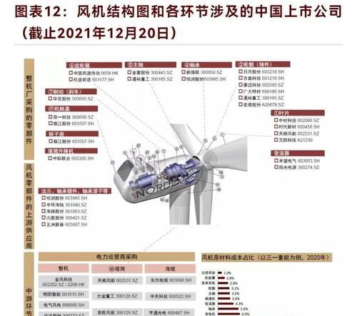 探究2024年网站设计中微交互的发展趋势（从用户体验）