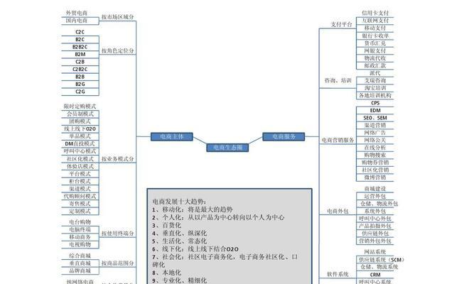 B2C网站建设方案中的注意事项（构建一个成功的电商平台）