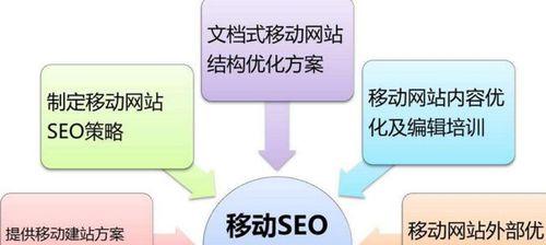SEOURL路径优化技术详解（学习如何优化常见URL路径）