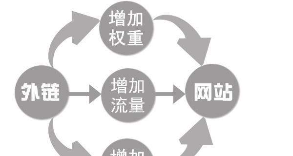 SEO从业者面临的转型困境（如何应对搜索引擎算法变化）