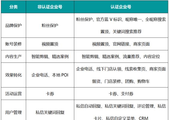 如何关闭抖音月支付（教你一步步关闭抖音月支付）