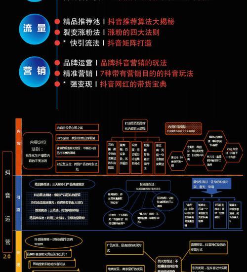 抖音运营技巧大揭秘（从零开始）