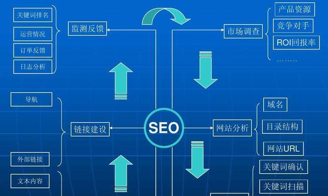 让用户更容易上手的技巧（让用户更容易上手的技巧）