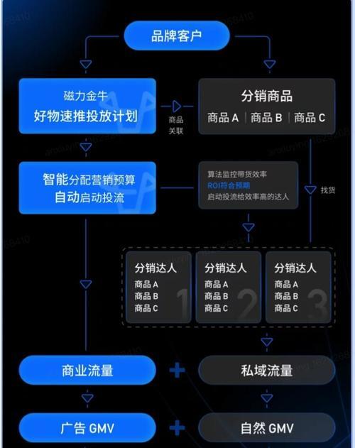 谨慎参加快手好物联盟（了解风险）