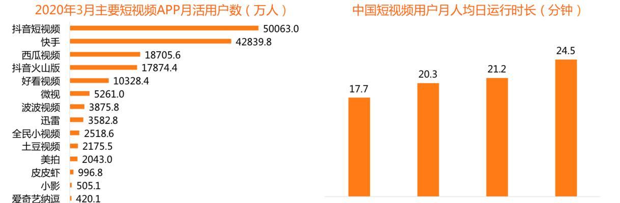 深度解析快手流量池分配规则（全方位剖析快手流量池分配规则及其影响因素）