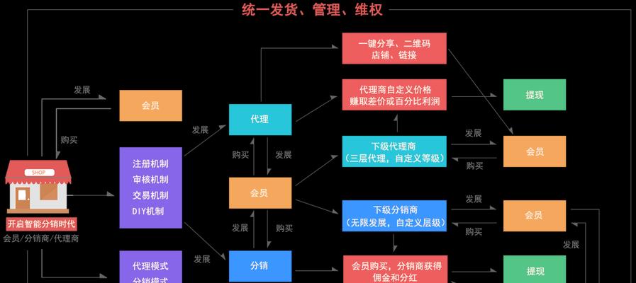 电销网站的成功之道（掌握三大关键）