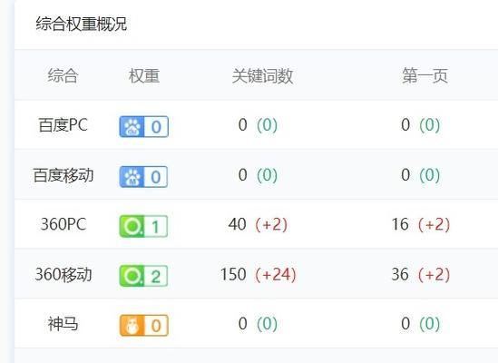 如何优化网站以加速百度蜘蛛的抓取速度（掌握百度蜘蛛的抓取规律）