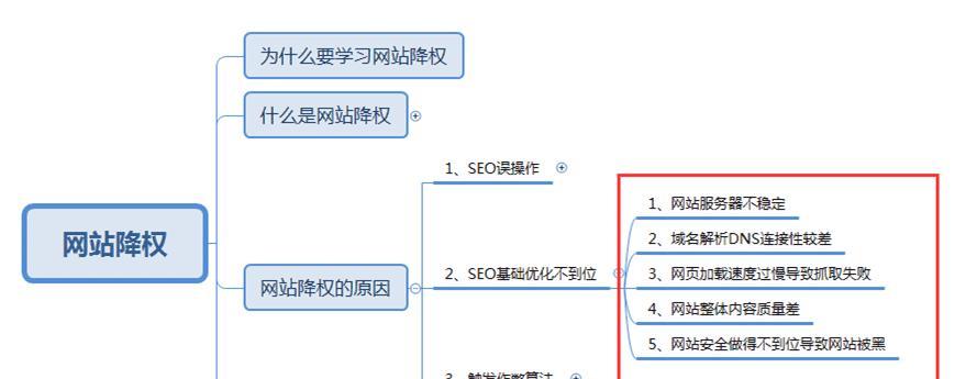 死链对网站排名优化的影响分析（如何避免死链对网站排名的影响）