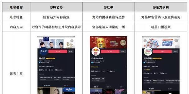 快速提升抖音粉丝灯牌的方法（15个不容错过的技巧）
