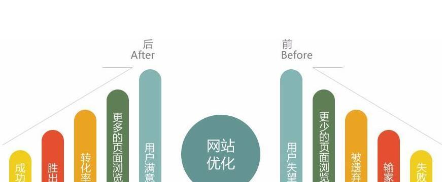 解决网站优化中的四个常见SEO问题（提高排名）