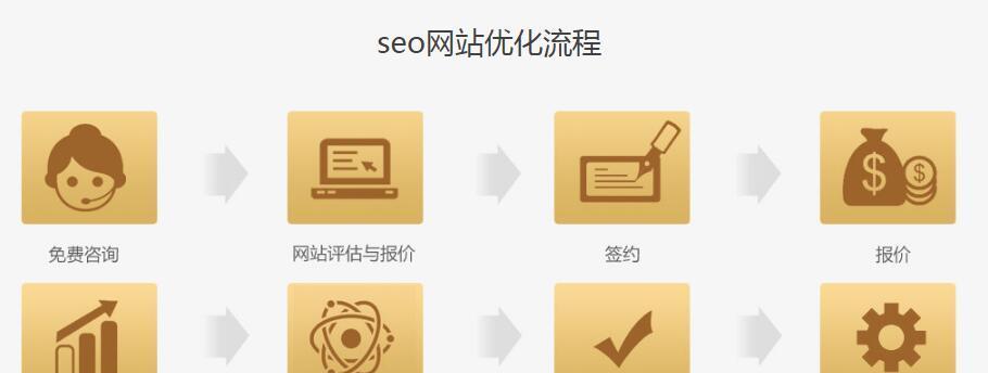 网站优化的8要三不要（如何提高网站曝光度和流量）