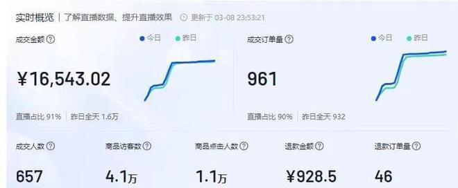 如何查找抖音小店的ID（抖音小店ID查询方法和步骤）