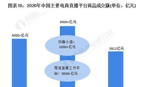 揭秘抖音小店“不当获取使用信息”事件背后的真相（了解抖音小店不当获取使用信息行为）