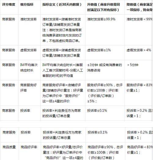 如何提高抖音小店的好评率（掌握好评率算法）