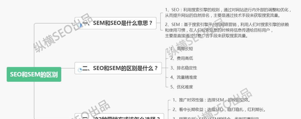 SEO与SEM的联系及其在网络营销中的应用（SEO和SEM的定义）