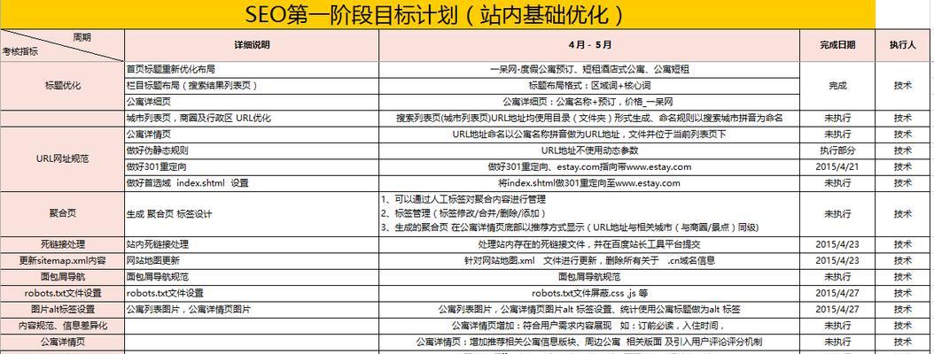 SEO竞争对手分析