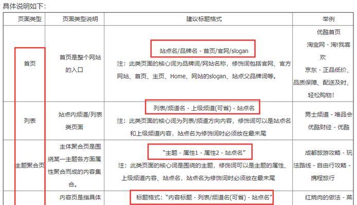 10种科学高效的工作方法（从规划时间到优化流程）