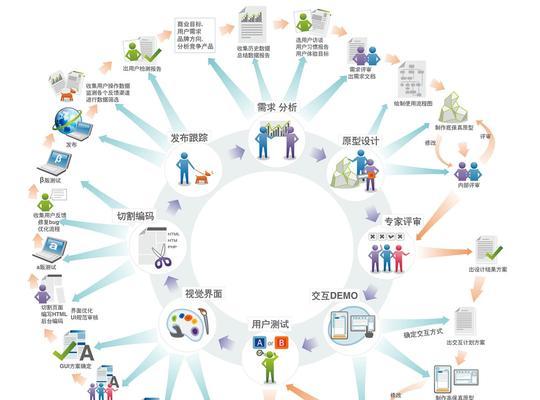 网站地图在SEO优化中的优势（了解网站地图对SEO排名的影响）