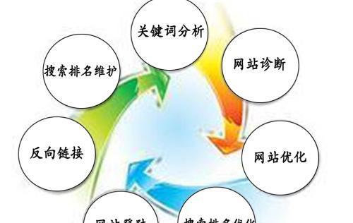 站内SEO优化的技巧与策略：从入门到精通