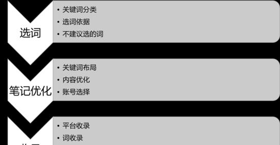 长尾选词技巧详解（从搜索量到竞争度）